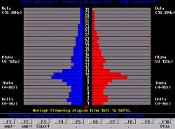 Durante estimulação óptico-acústica: 12 Min - teste de 16 funções