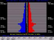 Depois do treinamento 4 Min - teste de 6 funções